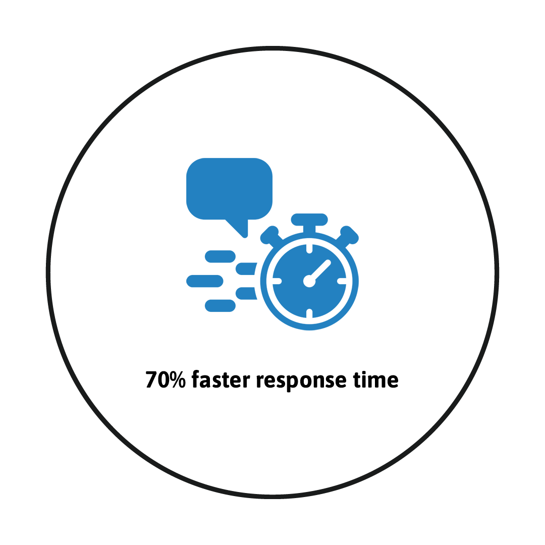 good-response-time
